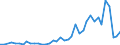 Handelsstrom: Exporte / Maßeinheit: Werte / Partnerland: Austria / Meldeland: Netherlands