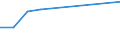 Handelsstrom: Exporte / Maßeinheit: Werte / Partnerland: Austria / Meldeland: New Zealand