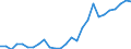 Flow: Exports / Measure: Values / Partner Country: Austria / Reporting Country: Poland