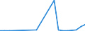 Flow: Exports / Measure: Values / Partner Country: Austria / Reporting Country: Slovakia