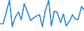 Flow: Exports / Measure: Values / Partner Country: Austria / Reporting Country: Sweden