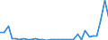 Flow: Exports / Measure: Values / Partner Country: Austria / Reporting Country: Switzerland incl. Liechtenstein