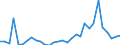 Flow: Exports / Measure: Values / Partner Country: Austria / Reporting Country: Turkey