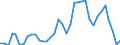 Flow: Exports / Measure: Values / Partner Country: Austria / Reporting Country: United Kingdom