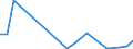 Flow: Exports / Measure: Values / Partner Country: Belgium, Luxembourg / Reporting Country: Australia