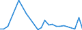 Flow: Exports / Measure: Values / Partner Country: Belgium, Luxembourg / Reporting Country: Austria