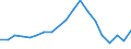 Flow: Exports / Measure: Values / Partner Country: Belgium, Luxembourg / Reporting Country: Belgium