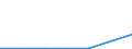 Flow: Exports / Measure: Values / Partner Country: Belgium, Luxembourg / Reporting Country: Chile