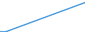 Flow: Exports / Measure: Values / Partner Country: Belgium, Luxembourg / Reporting Country: Estonia