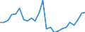 Flow: Exports / Measure: Values / Partner Country: Belgium, Luxembourg / Reporting Country: Germany