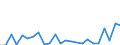 Flow: Exports / Measure: Values / Partner Country: Belgium, Luxembourg / Reporting Country: Greece