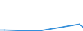 Flow: Exports / Measure: Values / Partner Country: Belgium, Luxembourg / Reporting Country: Hungary