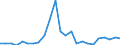 Flow: Exports / Measure: Values / Partner Country: Belgium, Luxembourg / Reporting Country: Italy incl. San Marino & Vatican