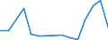 Flow: Exports / Measure: Values / Partner Country: Belgium, Luxembourg / Reporting Country: Poland