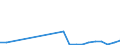 Flow: Exports / Measure: Values / Partner Country: Belgium, Luxembourg / Reporting Country: Portugal