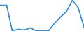 Flow: Exports / Measure: Values / Partner Country: Belgium, Luxembourg / Reporting Country: Sweden