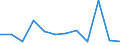 Flow: Exports / Measure: Values / Partner Country: Belgium, Luxembourg / Reporting Country: Switzerland incl. Liechtenstein