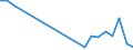 Flow: Exports / Measure: Values / Partner Country: Brazil / Reporting Country: Australia