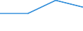 Flow: Exports / Measure: Values / Partner Country: Brazil / Reporting Country: Belgium