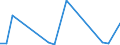 Flow: Exports / Measure: Values / Partner Country: Brazil / Reporting Country: Canada