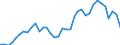 Flow: Exports / Measure: Values / Partner Country: World / Reporting Country: France incl. Monaco & overseas