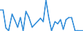 Handelsstrom: Exporte / Maßeinheit: Werte / Partnerland: World / Meldeland: Greece