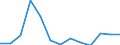 Flow: Exports / Measure: Values / Partner Country: World / Reporting Country: Israel