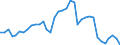 Handelsstrom: Exporte / Maßeinheit: Werte / Partnerland: World / Meldeland: Sweden