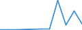 Flow: Exports / Measure: Values / Partner Country: Belgium, Luxembourg / Reporting Country: Poland