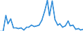 Flow: Exports / Measure: Values / Partner Country: World / Reporting Country: Finland