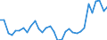 Flow: Exports / Measure: Values / Partner Country: World / Reporting Country: Hungary