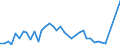 Flow: Exports / Measure: Values / Partner Country: World / Reporting Country: Iceland