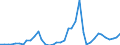 Flow: Exports / Measure: Values / Partner Country: World / Reporting Country: Ireland