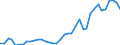 Flow: Exports / Measure: Values / Partner Country: World / Reporting Country: Italy incl. San Marino & Vatican