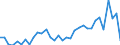 Flow: Exports / Measure: Values / Partner Country: World / Reporting Country: Mexico