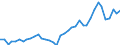 Flow: Exports / Measure: Values / Partner Country: World / Reporting Country: New Zealand