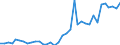 Handelsstrom: Exporte / Maßeinheit: Werte / Partnerland: World / Meldeland: Sweden