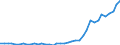 Flow: Exports / Measure: Values / Partner Country: World / Reporting Country: Switzerland incl. Liechtenstein