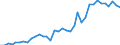 Flow: Exports / Measure: Values / Partner Country: World / Reporting Country: USA incl. PR. & Virgin Isds.