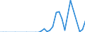 Flow: Exports / Measure: Values / Partner Country: Albania / Reporting Country: France incl. Monaco & overseas