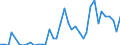 Flow: Exports / Measure: Values / Partner Country: Albania / Reporting Country: Italy incl. San Marino & Vatican