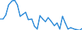 Flow: Exports / Measure: Values / Partner Country: Argentina / Reporting Country: Chile