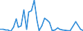 Handelsstrom: Exporte / Maßeinheit: Werte / Partnerland: Argentina / Meldeland: Germany