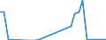 Flow: Exports / Measure: Values / Partner Country: Argentina / Reporting Country: Mexico