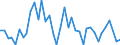 Flow: Exports / Measure: Values / Partner Country: Argentina / Reporting Country: New Zealand