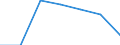 Flow: Exports / Measure: Values / Partner Country: Argentina / Reporting Country: Poland