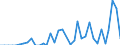 Flow: Exports / Measure: Values / Partner Country: Australia / Reporting Country: France incl. Monaco & overseas