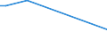 Flow: Exports / Measure: Values / Partner Country: Australia / Reporting Country: Mexico