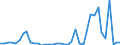 Flow: Exports / Measure: Values / Partner Country: Australia / Reporting Country: Netherlands