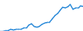 Flow: Exports / Measure: Values / Partner Country: World / Reporting Country: Italy incl. San Marino & Vatican